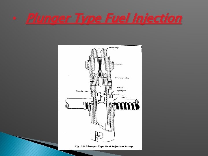  • Plunger Type Fuel Injection 