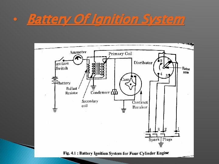  • Battery Of Ignition System 