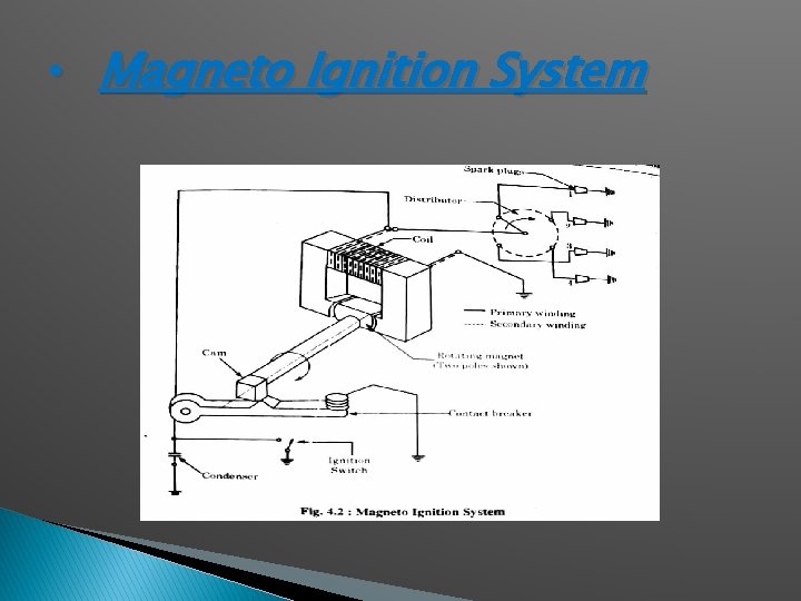  • Magneto Ignition System 