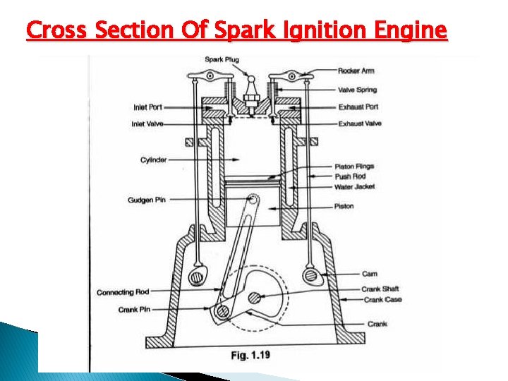 Cross Section Of Spark Ignition Engine 
