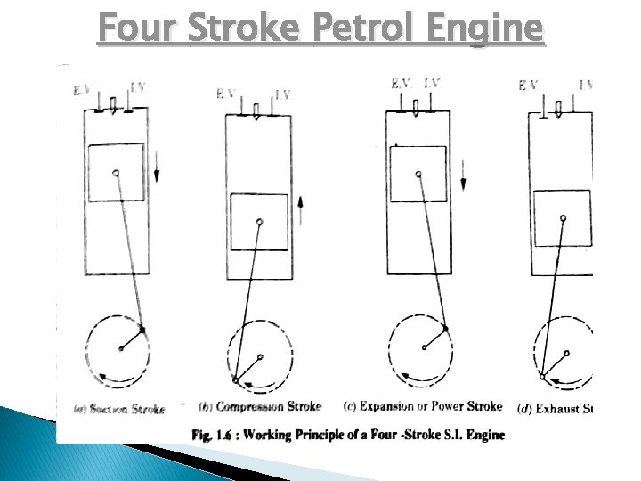 Four Stroke Petrol Engine 