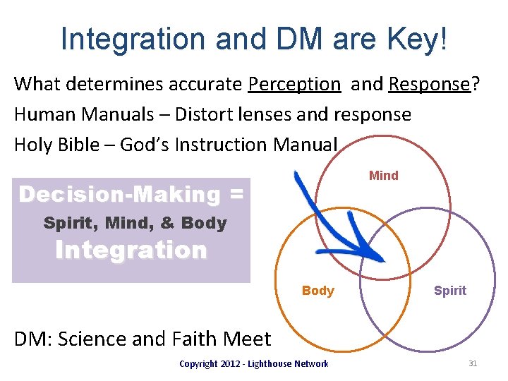Integration and DM are Key! What determines accurate Perception and Response? Human Manuals –