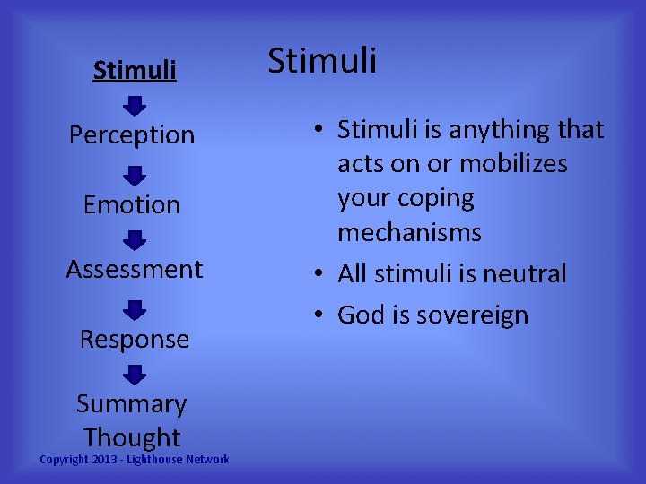 Stimuli Perception Emotion Assessment Response Summary Thought Copyright 2013 - Lighthouse Network Stimuli •