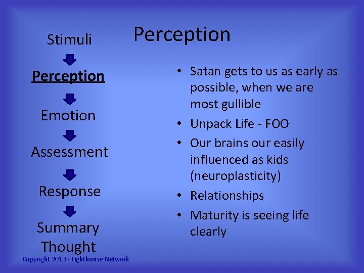 Stimuli Perception Emotion Assessment Response Summary Thought Copyright 2013 - Lighthouse Network Perception •