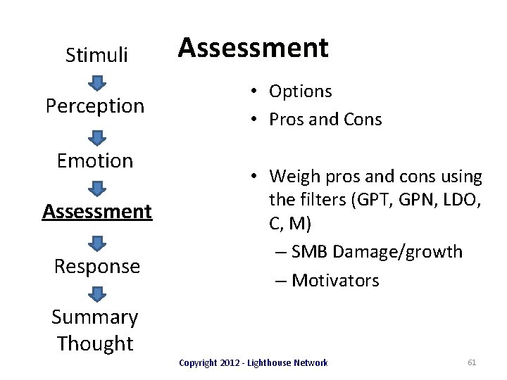 Stimuli Perception Emotion Assessment Response Summary Thought Assessment • Options • Pros and Cons