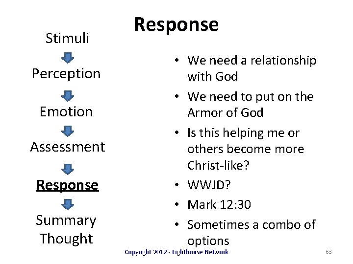 Stimuli Perception Emotion Assessment Response Summary Thought Response • We need a relationship with
