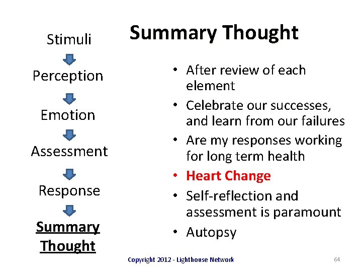 Stimuli Perception Emotion Assessment Response Summary Thought • After review of each element •
