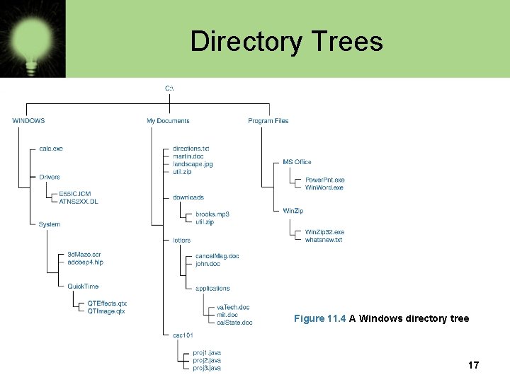 Directory Trees Figure 11. 4 A Windows directory tree 17 