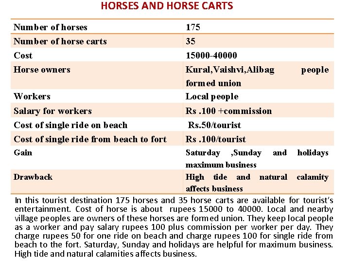  HORSES AND HORSE CARTS Number of horses Number of horse carts Cost Horse