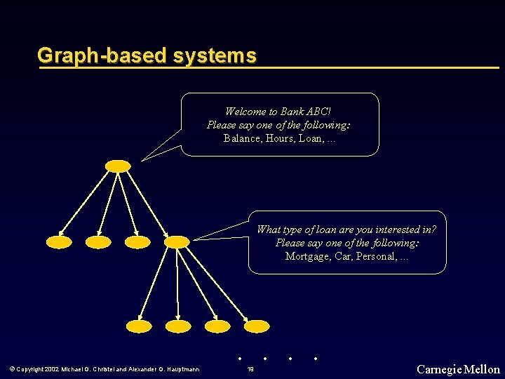 Graph-based systems Welcome to Bank ABC! Please say one of the following: Balance, Hours,