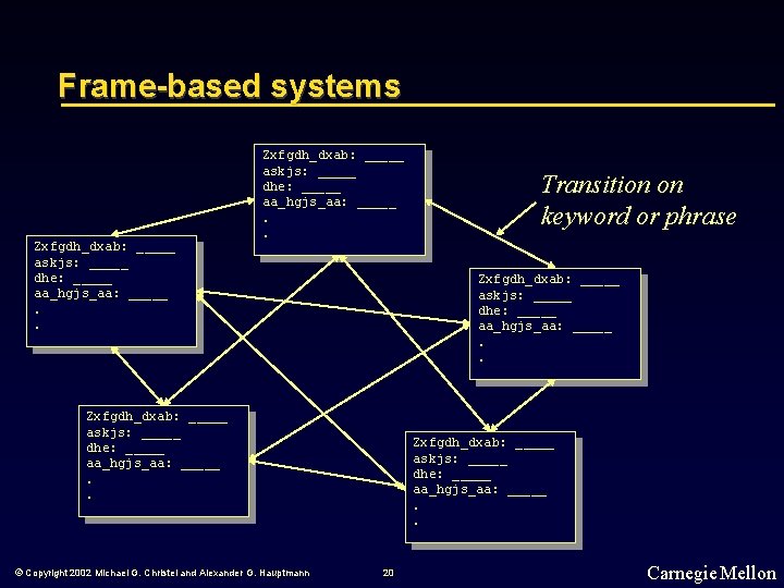 Frame-based systems Zxfgdh_dxab: _____ askjs: _____ dhe: _____ aa_hgjs_aa: _____. . © Copyright 2002