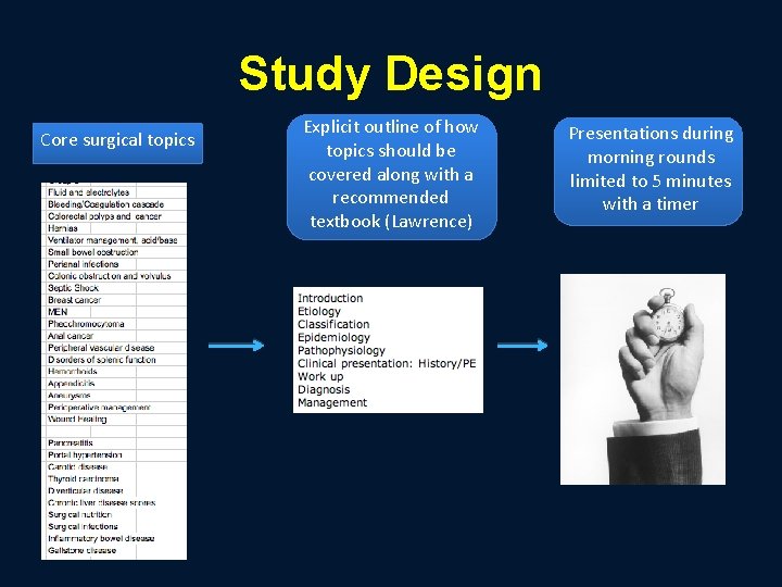Study Design Core surgical topics Explicit outline of how topics should be covered along