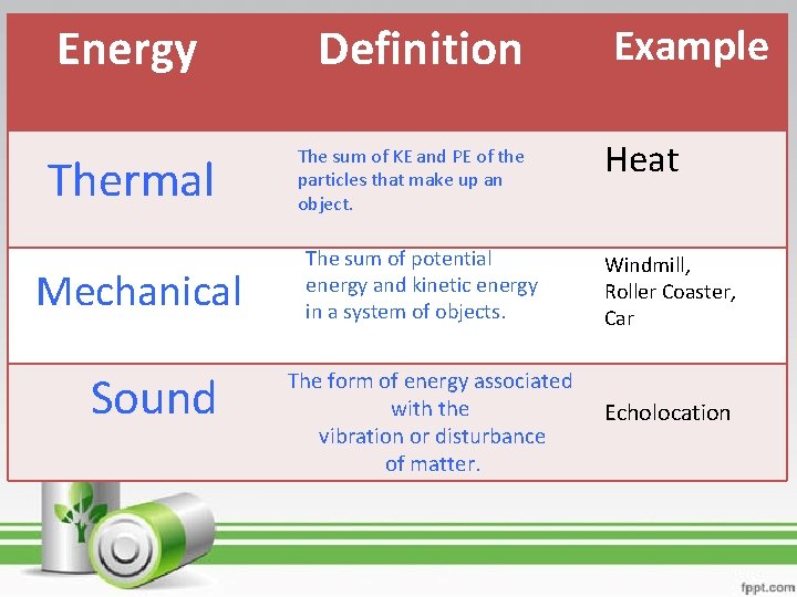 Energy Thermal Mechanical Sound Definition The sum of KE and PE of the particles