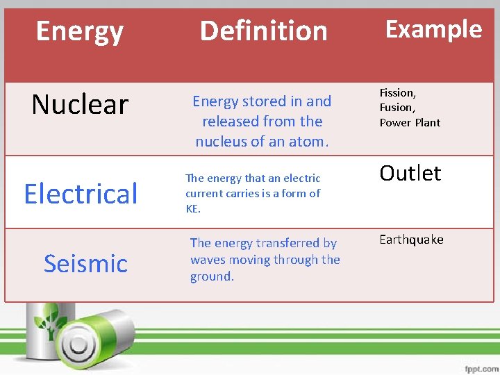 Energy Nuclear Electrical Seismic Definition Energy stored in and released from the nucleus of