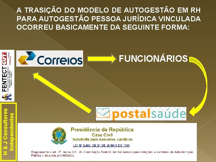 A TRASIÇÃO DO MODELO DE AUTOGESTÃO EM RH PARA AUTOGESTÃO PESSOA JURÍDICA VINCULADA OCORREU