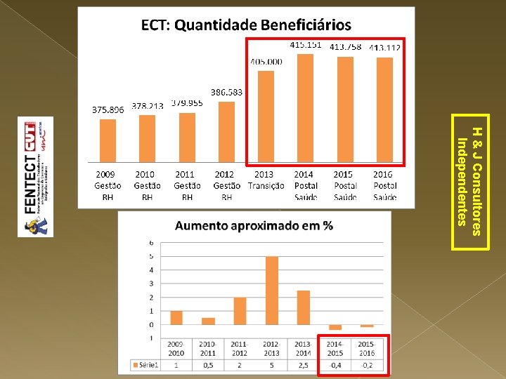 H & J Consultores Independentes 