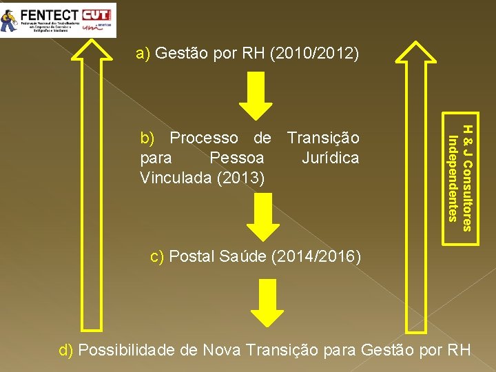 a) Gestão por RH (2010/2012) H & J Consultores Independentes b) Processo de Transição