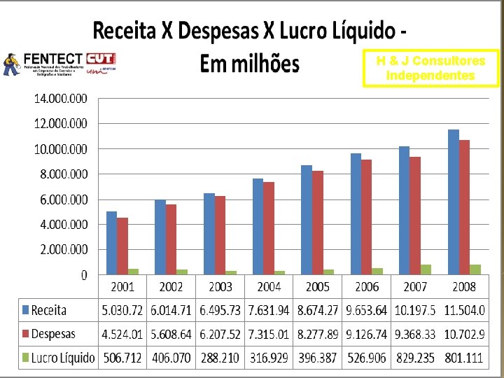 H & J Consultores Independentes 