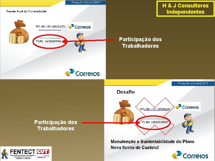 H & J Consultores Independentes Participação dos Trabalhadores 