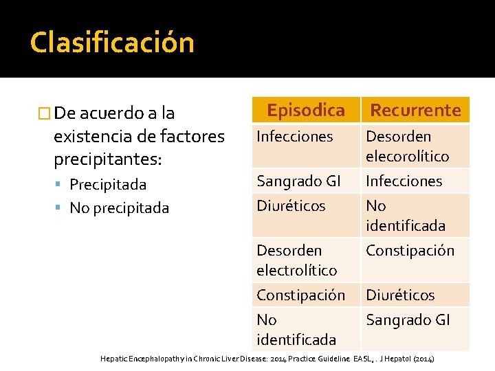 Clasificación � De acuerdo a la Episodica Recurrente existencia de factores precipitantes: Infecciones Desorden