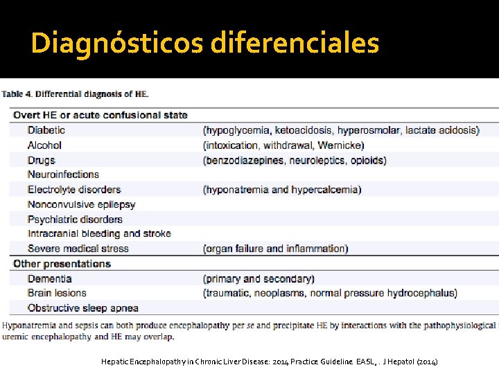 Diagnósticos diferenciales Hepatic Encephalopathy in Chronic Liver Disease: 2014 Practice Guideline EASL, . J