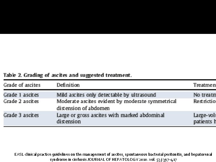 EASL clinical practice guidelines on the management of ascites, spontaneous bacterial peritonitis, and hepatorenal