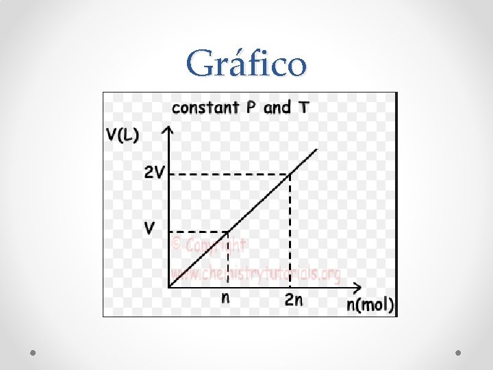Gráfico Gráfico
