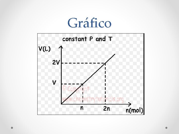 Gráfico 