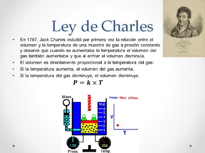 Ley de Charles • Ley de Charles •
