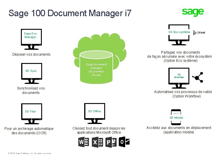 Sage 100 Document Manager i 7 SD Eco système Sage Doc Manager Déposer vos Sage 100 Document Manager i 7 SD Eco système Sage Doc Manager Déposer vos