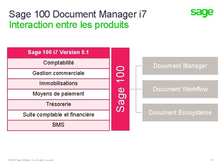 Sage 100 Document Manager i 7 Interaction entre les produits Comptabilité Gestion commerciale Immobilisations Sage 100 Document Manager i 7 Interaction entre les produits Comptabilité Gestion commerciale Immobilisations