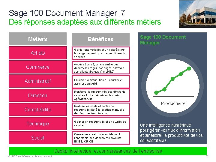 Sage 100 Document Manager i 7 Des réponses adaptées aux différents métiers Métiers Bénéfices Sage 100 Document Manager i 7 Des réponses adaptées aux différents métiers Métiers Bénéfices