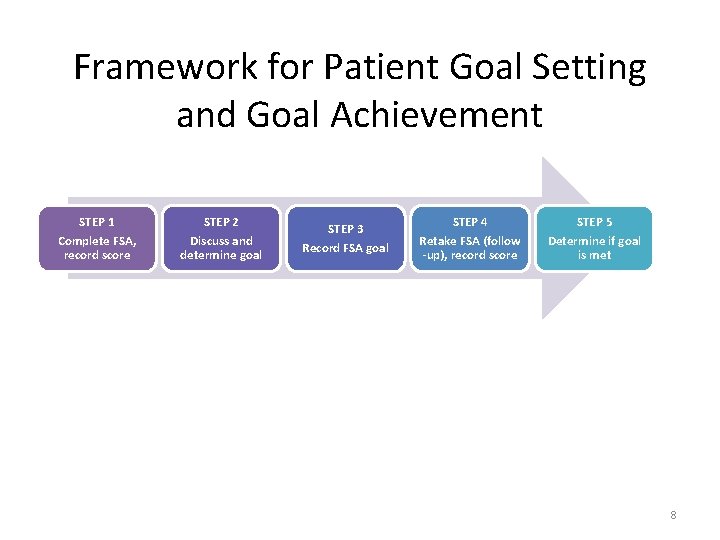 Framework for Patient Goal Setting and Goal Achievement STEP 1 Complete FSA, record score