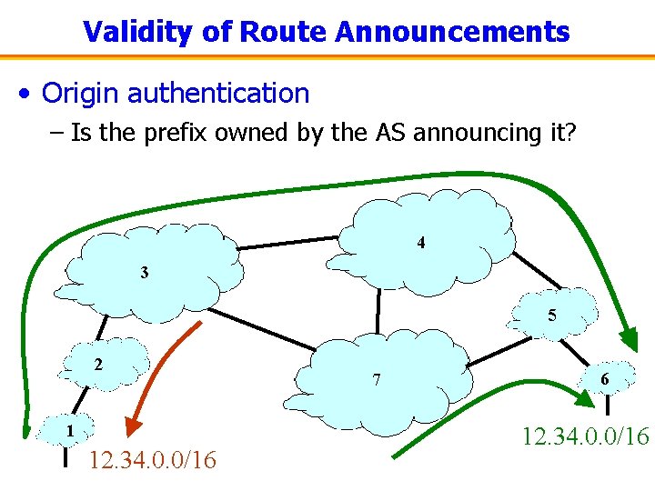 Validity of Route Announcements • Origin authentication – Is the prefix owned by the