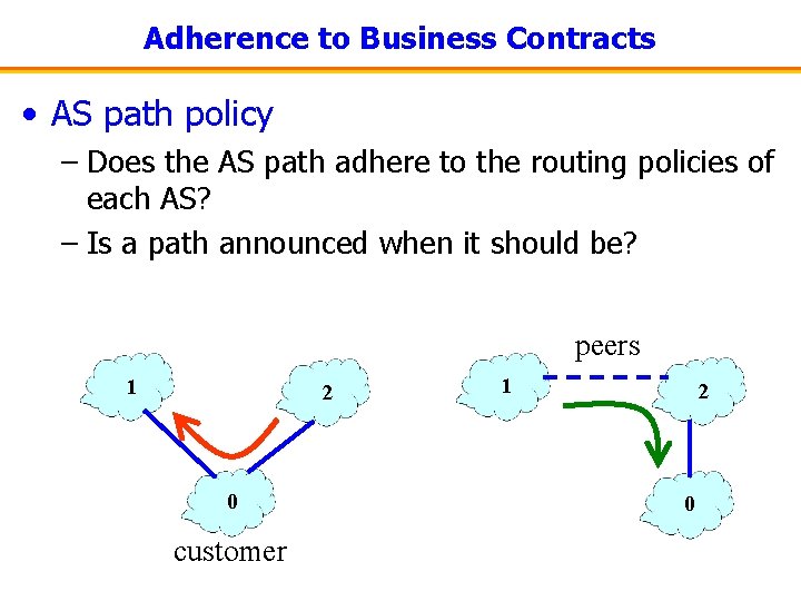 Adherence to Business Contracts • AS path policy – Does the AS path adhere