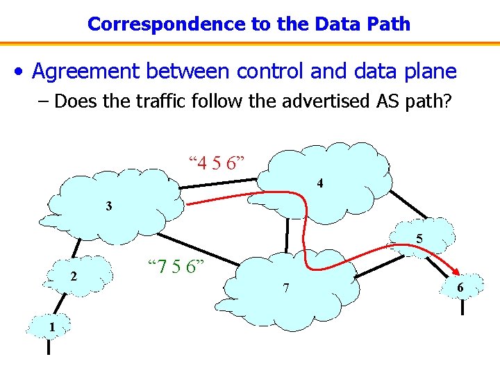 Correspondence to the Data Path • Agreement between control and data plane – Does