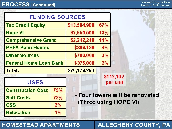 Assisted Living Facilities Models in Public Housing PROCESS (Continued) FUNDING SOURCES Tax Credit Equity