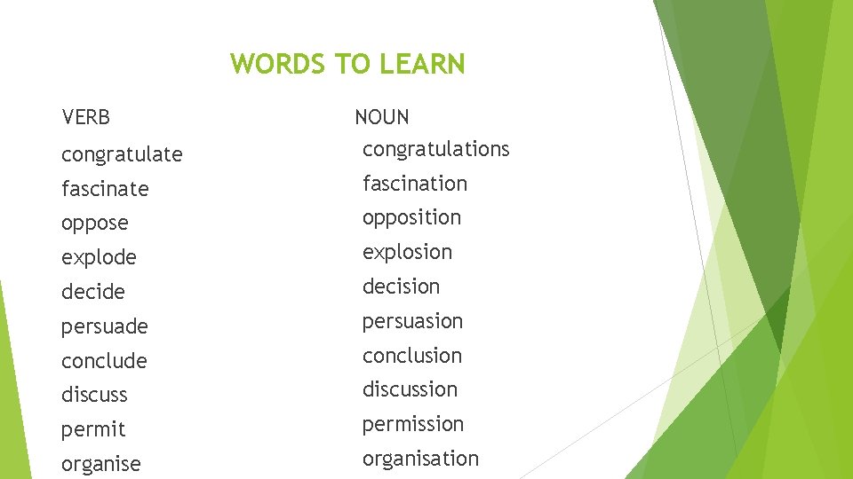 WORDS TO LEARN VERB NOUN congratulate congratulations fascinate fascination oppose opposition explode explosion decide