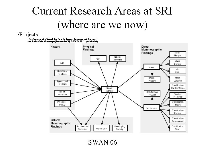 Current Research Areas at SRI (where are we now) • Projects –Development of a