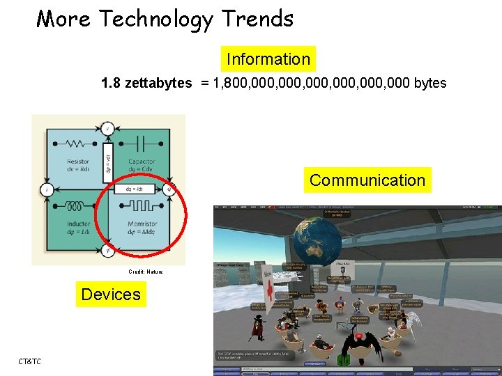 More Technology Trends Information 1. 8 zettabytes = 1, 800, 000, 000 bytes Communication