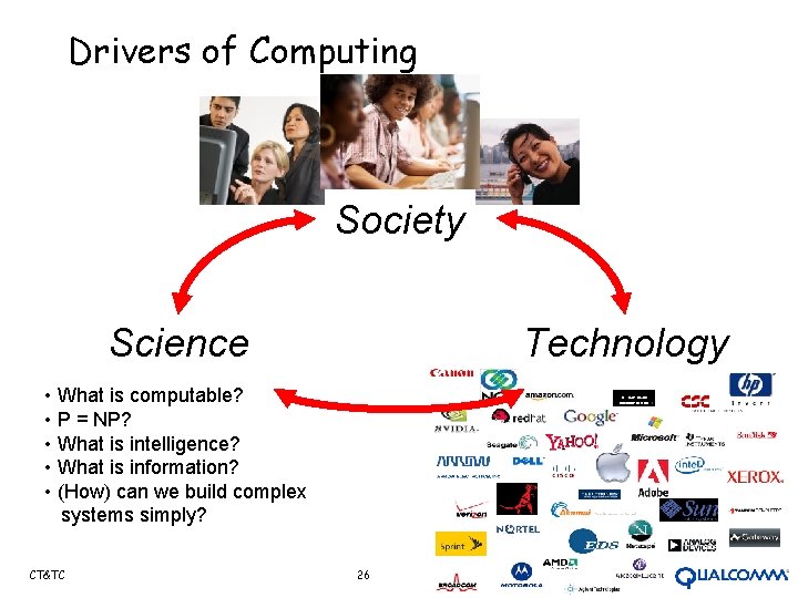 Drivers of Computing Society Science Technology • What is computable? • P = NP?