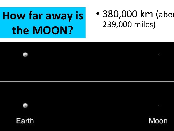 How far away is the MOON? • 380, 000 km (abou 239, 000 miles)