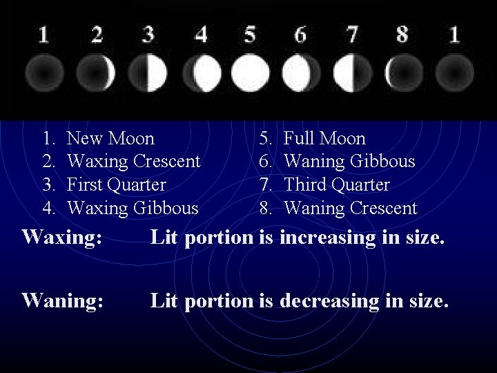 1. 2. 3. 4. New Moon Waxing Crescent First Quarter Waxing Gibbous 5. 6.