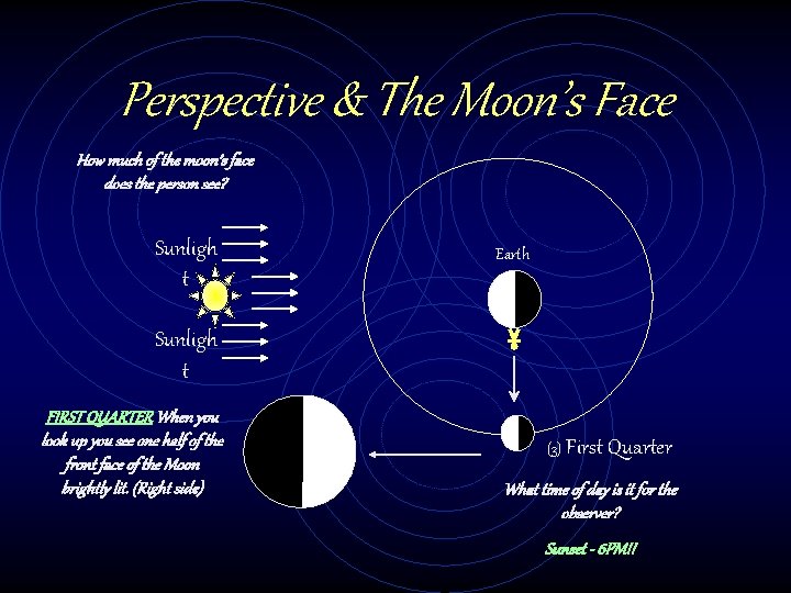 Perspective & The Moon’s Face How much of the moon’s face does the person