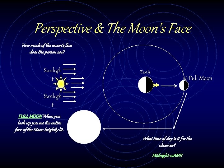 Perspective & The Moon’s Face How much of the moon’s face does the person
