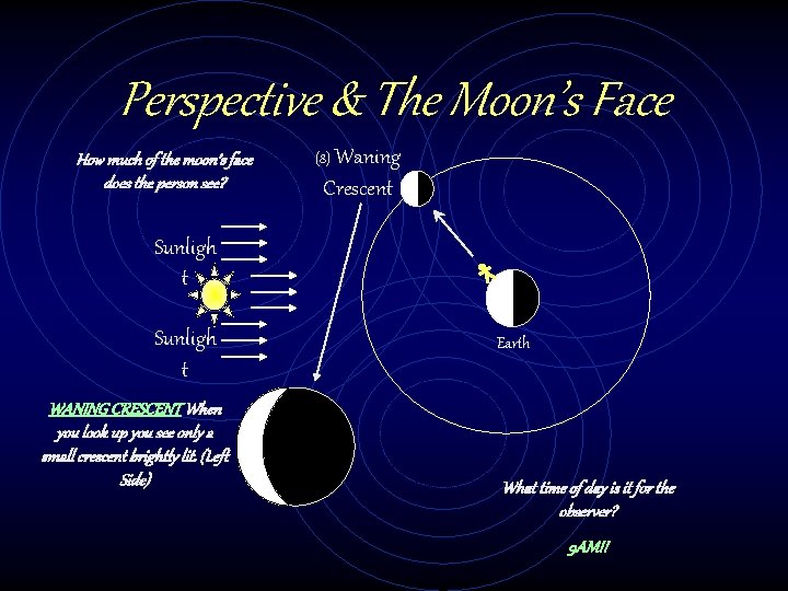 Perspective & The Moon’s Face How much of the moon’s face does the person