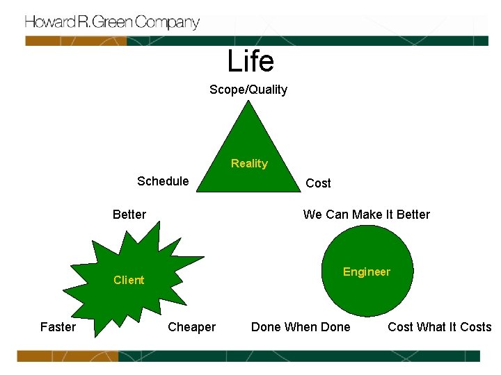 Life Scope/Quality Reality Schedule Better We Can Make It Better Engineer Client Faster Cost