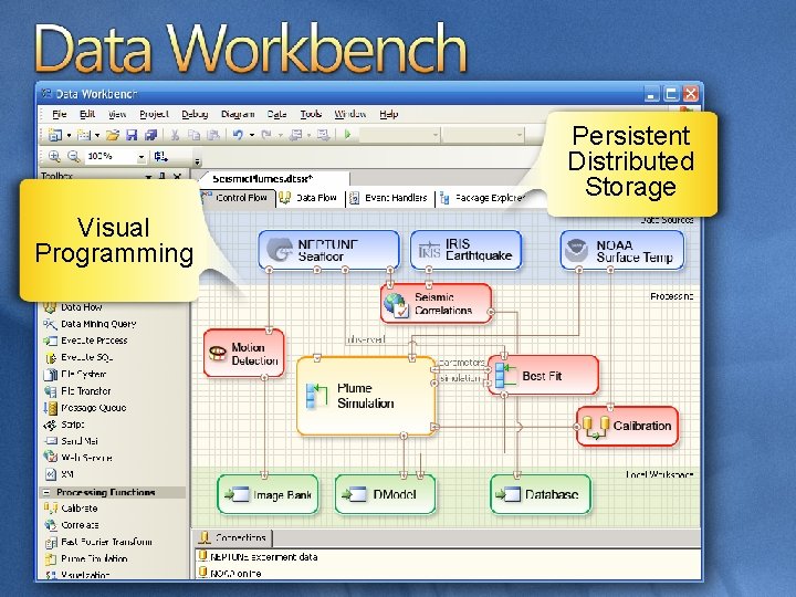 Persistent Distributed Storage Visual Programming 