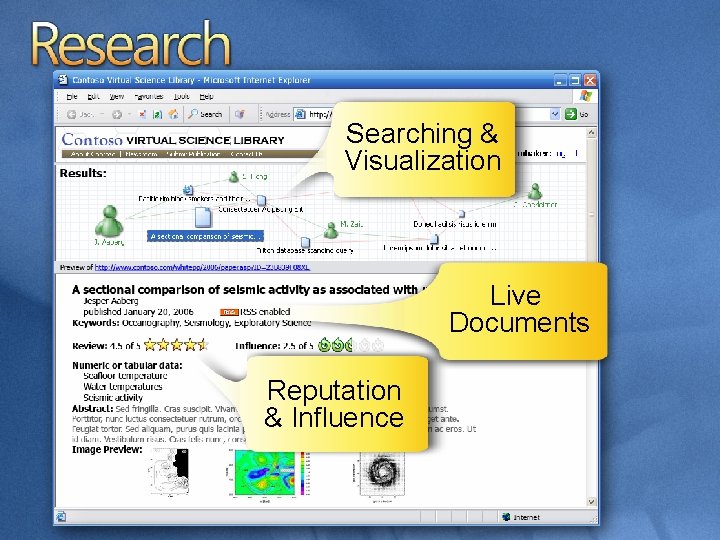 Searching & Visualization Live Documents Reputation & Influence 