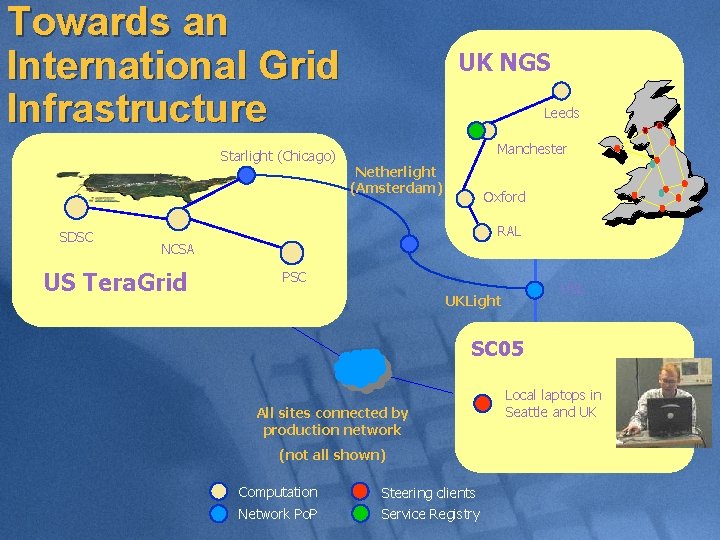 Towards an International Grid Infrastructure Starlight (Chicago) SDSC UK NGS Leeds Manchester Netherlight (Amsterdam)